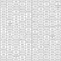 银联出炉手刷pos黑名单，这些pos机不安全